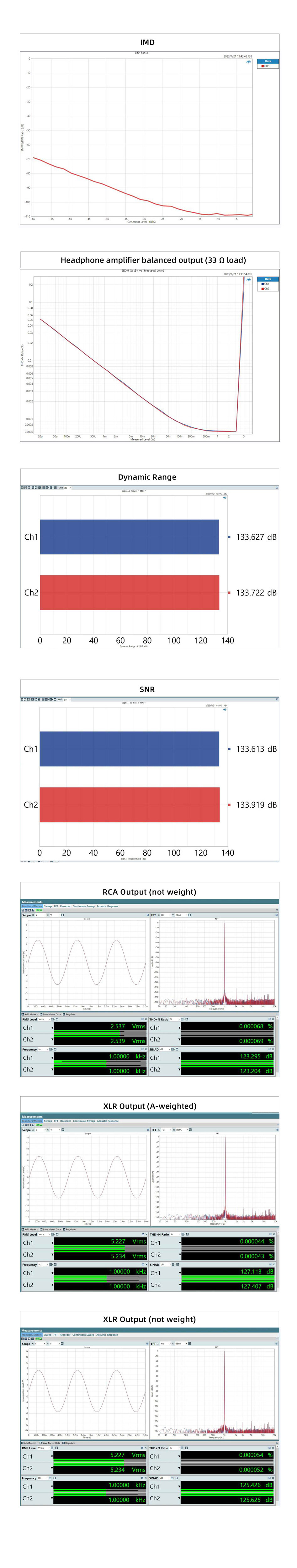 SMSL DO400 DAC ES9039MSPRO XMOS XU316 Bluetooth 5.1 LDAC 32bit 768kHz DSD512 MQA-CD Noir